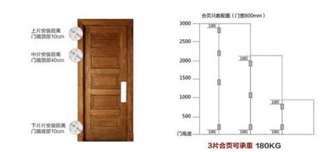 香港玉女 房間門的尺寸